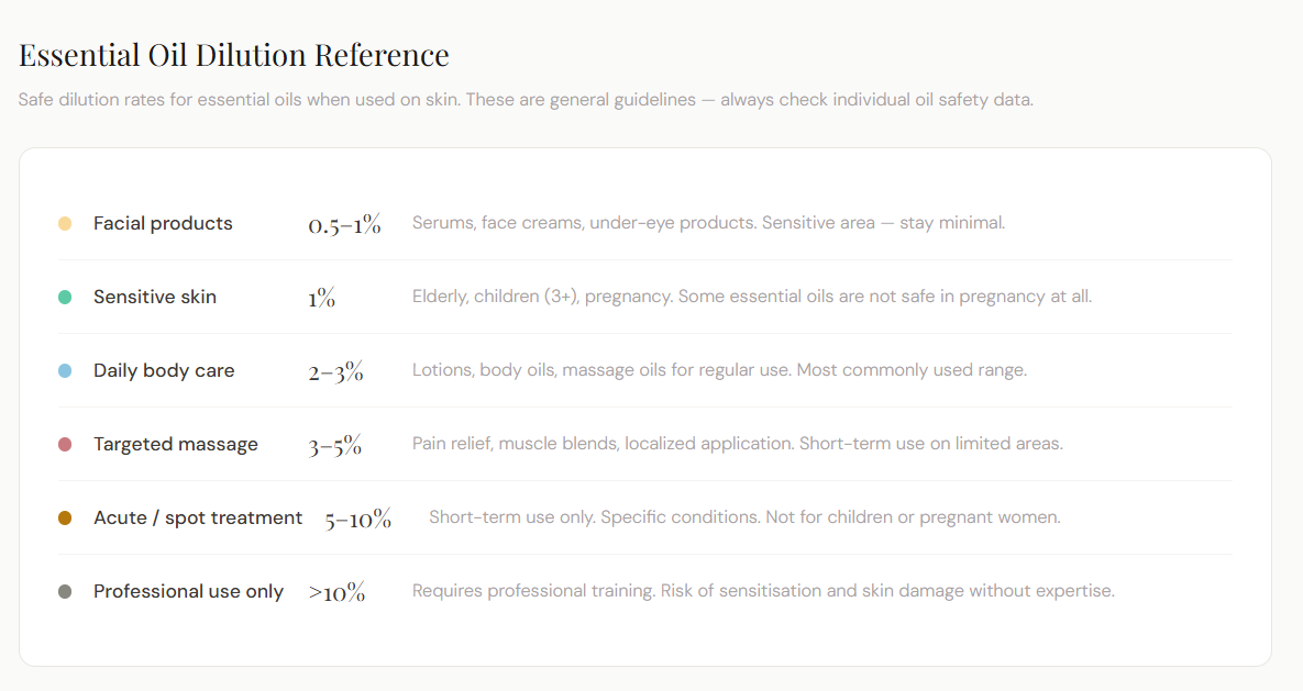 Perfume Blender Calculator gallery image