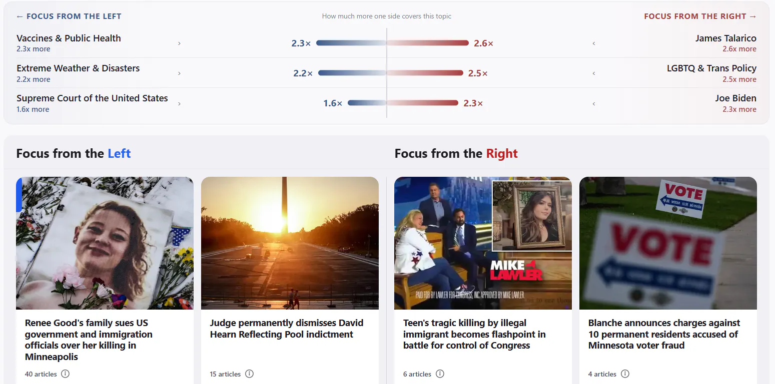 PressAudit: Real-time news observability gallery image
