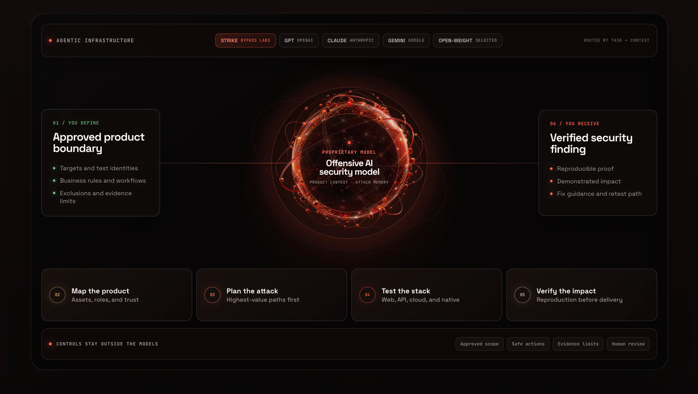 Bypass Labs gallery image