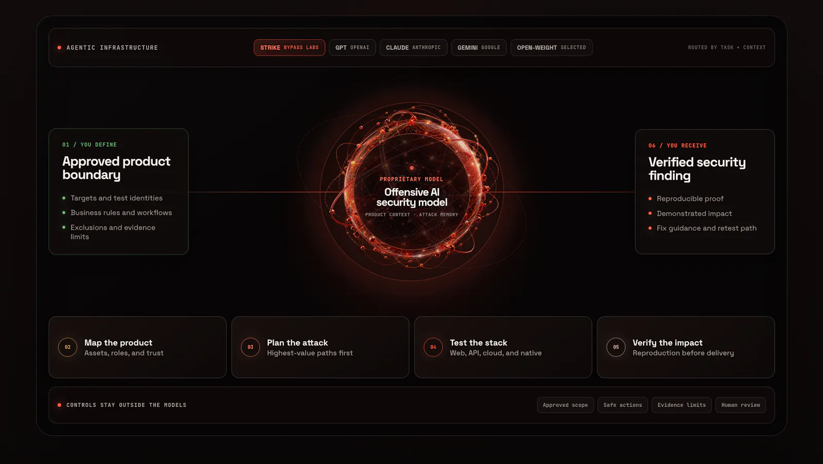 Bypass Labs screenshot 3