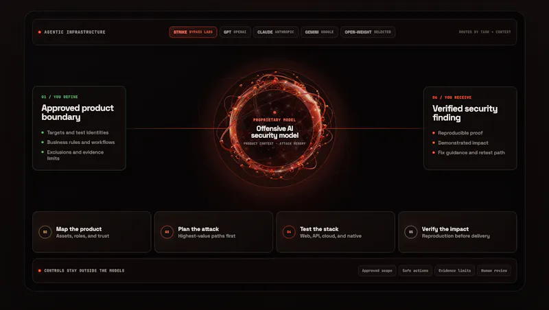 Bypass Labs screenshot 3