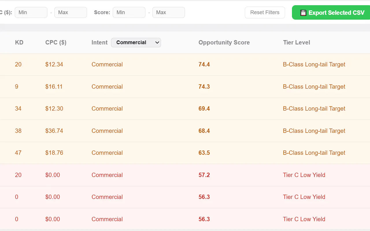 Competitor Keyword Finder gallery image