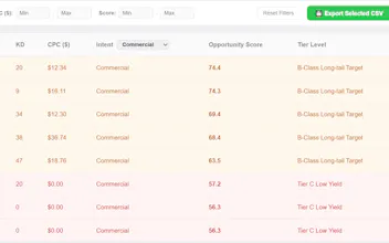 Competitor Keyword Finder gallery image