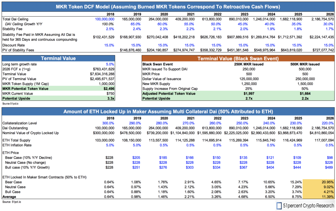 51percent Crypto Research gallery image