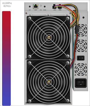  avalonminer a1166 pro profitability