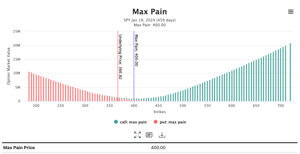 Media OptionCharts.io - Carta dan Visualisasi untuk Pelabur Pilihan 3