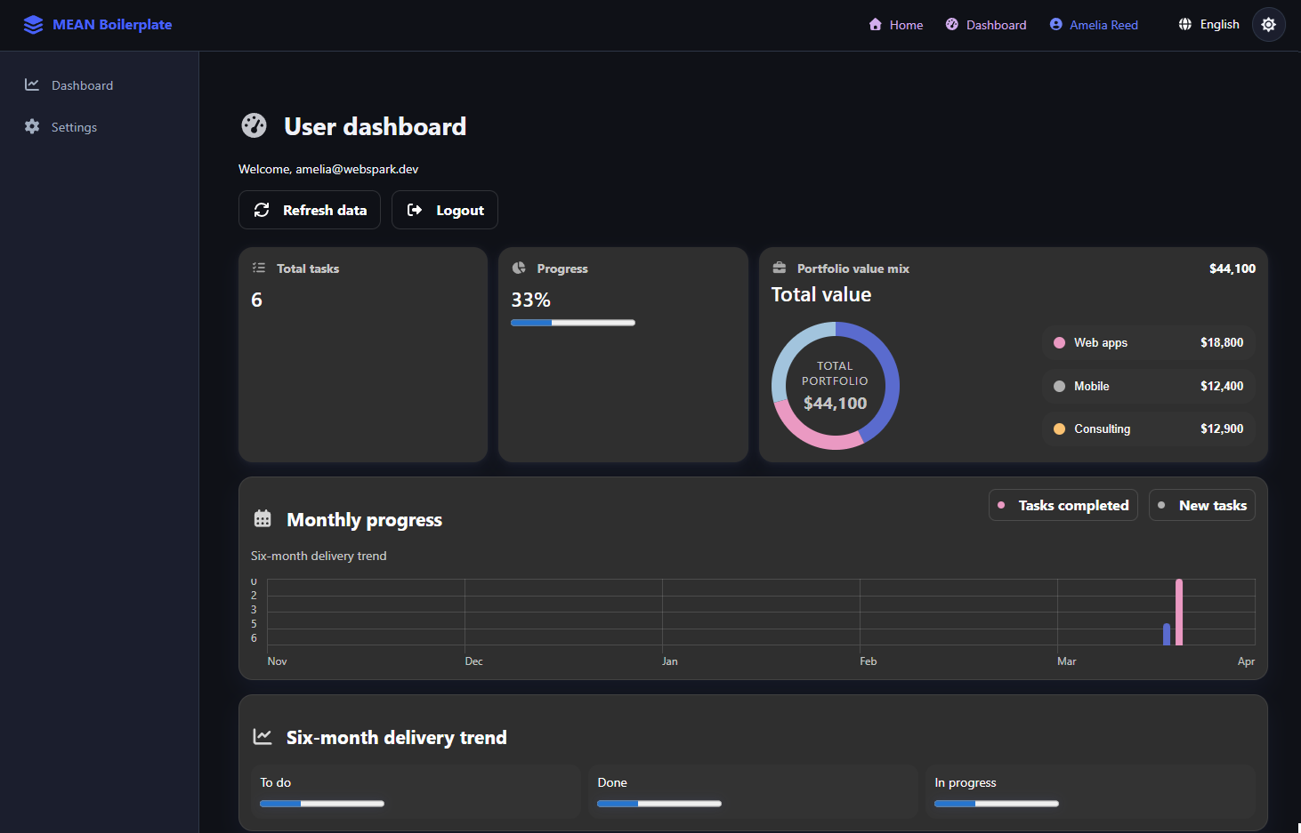 MEAN Stack with Taiga-UI Boilerplate gallery image