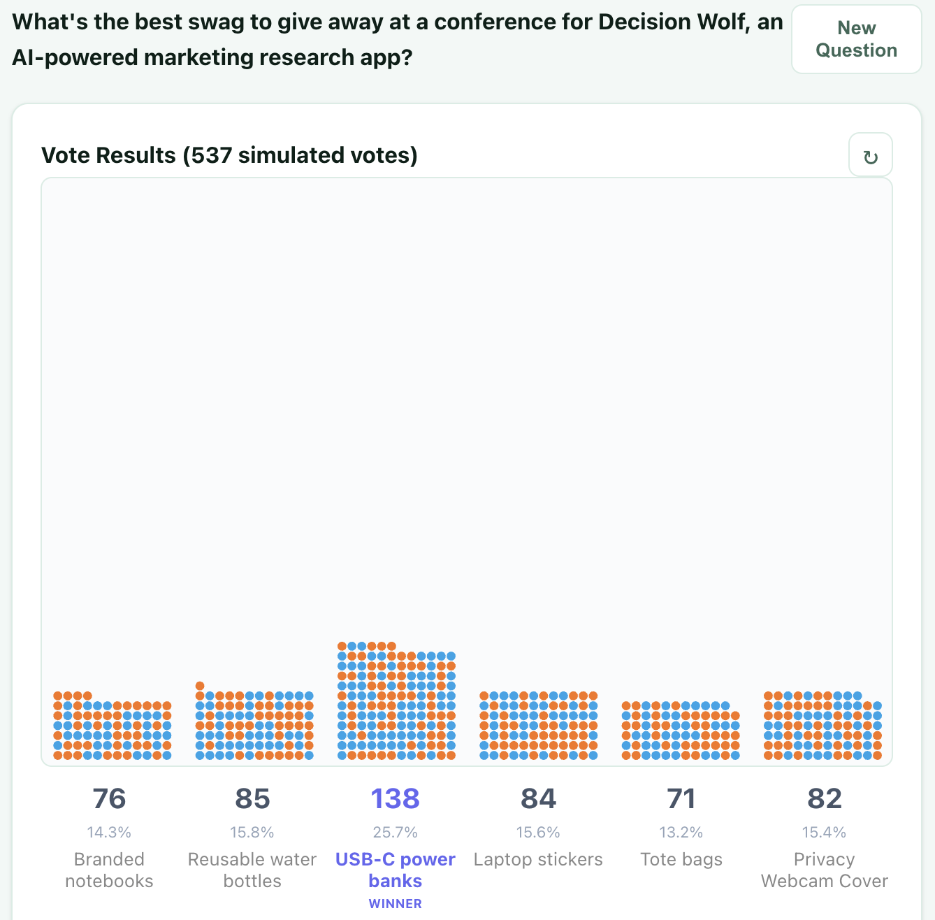 Decision Wolf - Poll 500 AI Personas gallery image