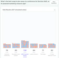 Decision Wolf - Poll 500 AI Personas gallery image
