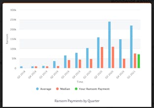 Ransomware Cyberattack Risk Calculator gallery image