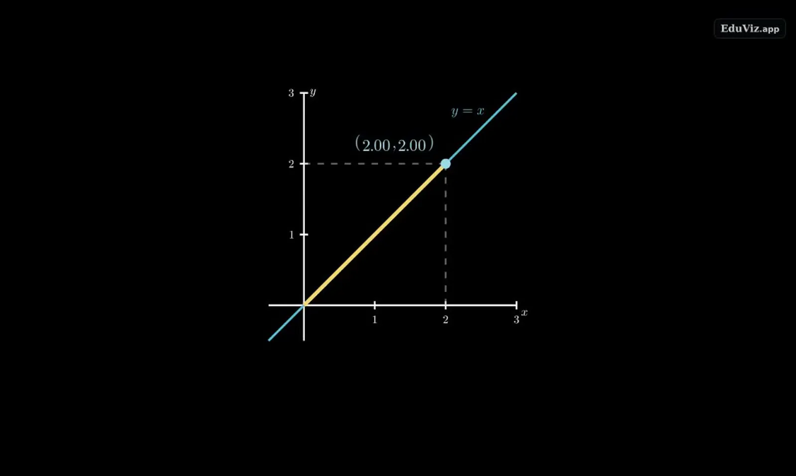 EduViz screenshot 5
