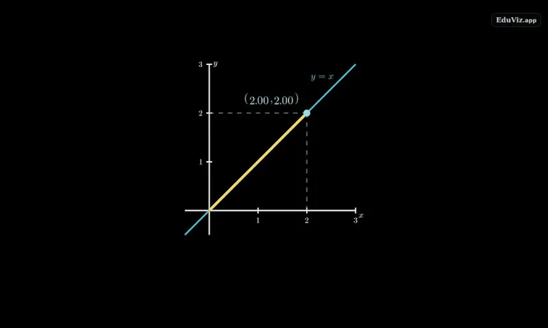 EduViz screenshot 5
