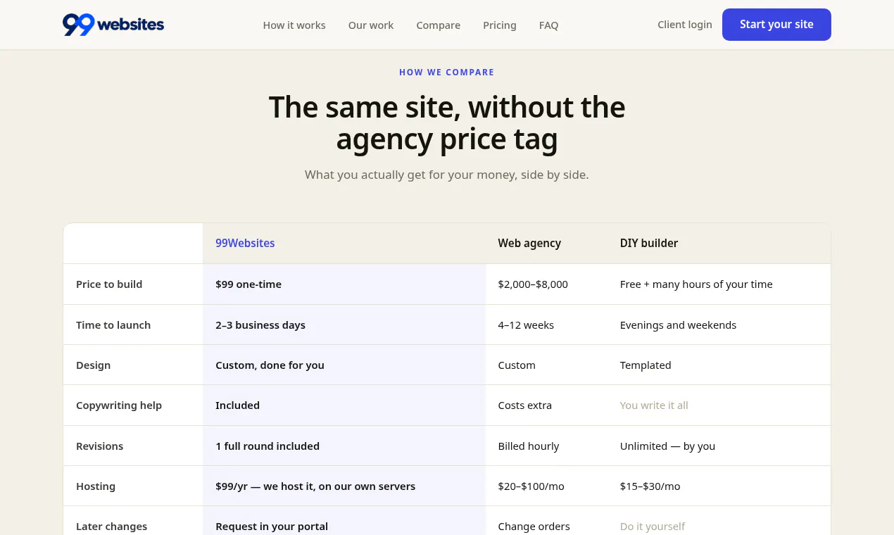 99Websites gallery image