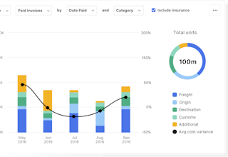 Flexport's Real-Time Freight Tracking Dashboard gallery image