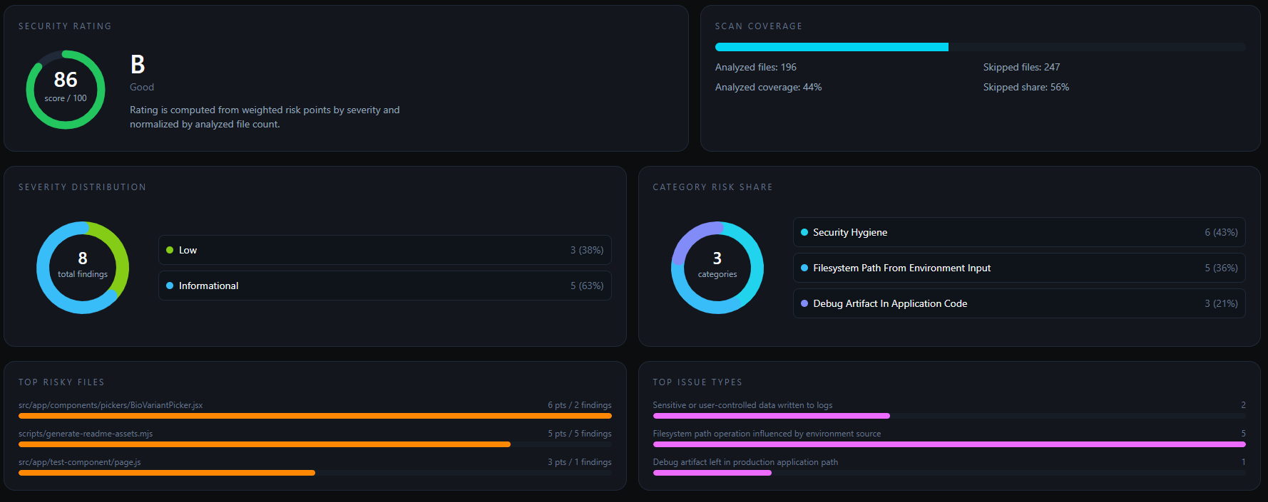 GitHance gallery image