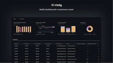 Vizzly - Eine SaaS-Lösung für individuelle Dashboards und Berichte mit minimalem technischen Aufwand.