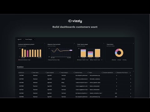 startuptile Vizzly Cloud-Customer-facing analytics for modern SaaS