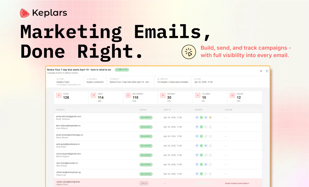 Keplars Marketing Emails