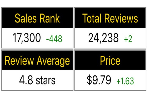 Best Sellers Rank gallery image