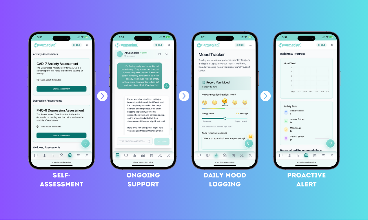 Harmonian AI | Your Mind, All in One. gallery image