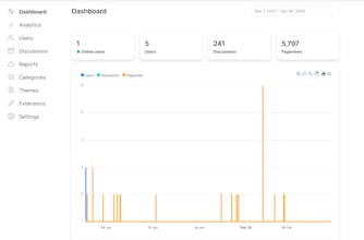 Minforum gallery image