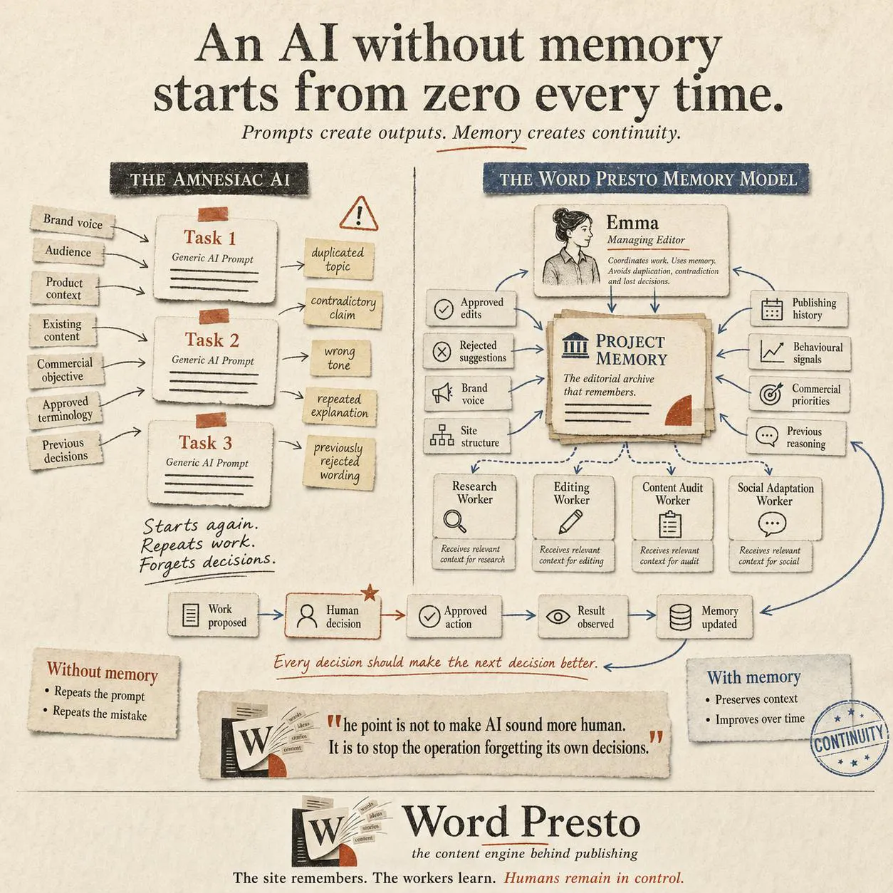 Word Presto gallery image