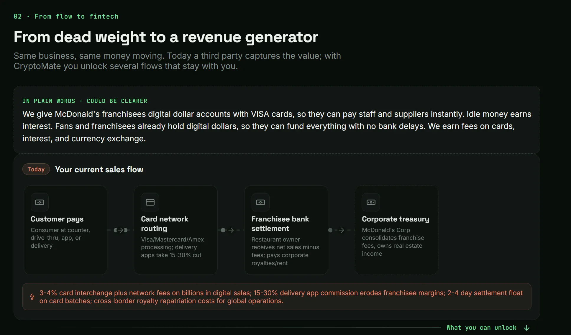 CryptoMate ·  Re-monetize your cashflows gallery image