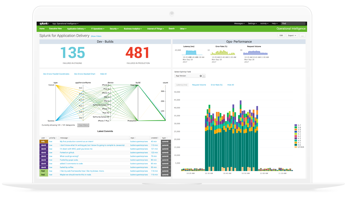 Splunk gallery image