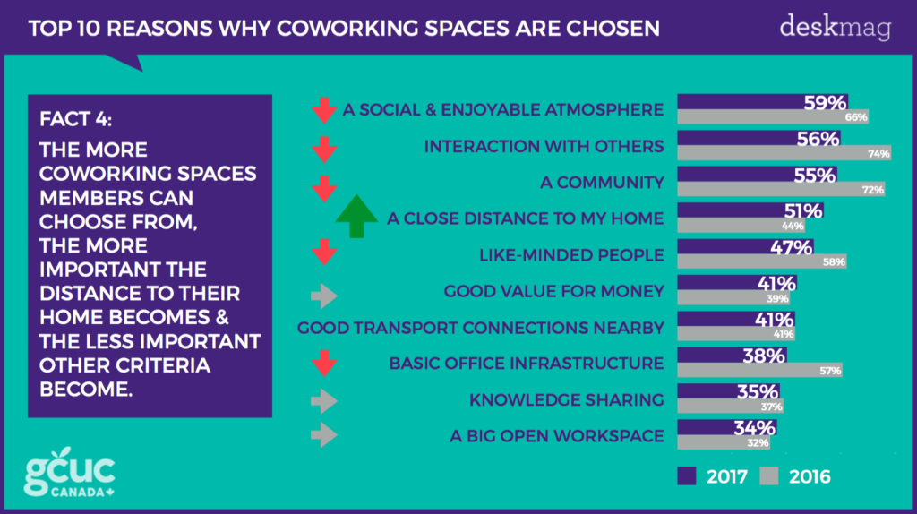 ShareDesk gallery image