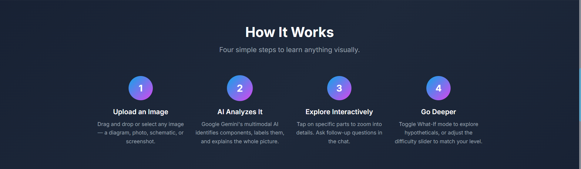 visualize.ai gallery image