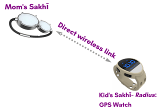 World's First Customizable Smart Jewelery gallery image