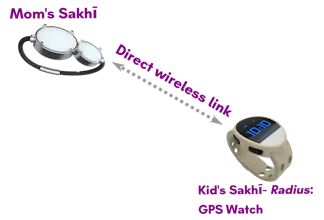 World's First Customizable Smart Jewelery gallery image
