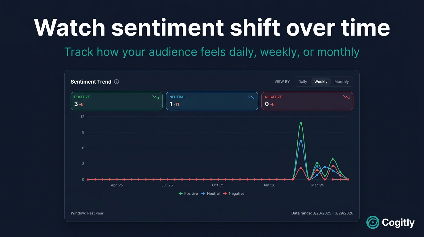 Cogitly gallery image