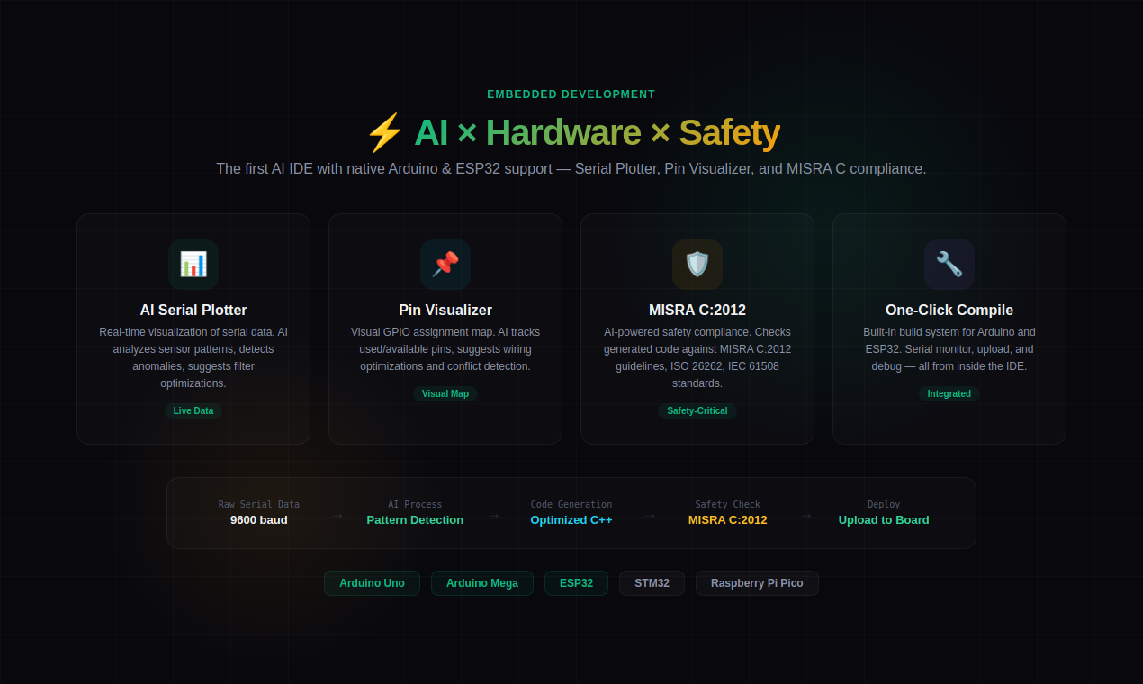 OperatorX02 AI Code IDE gallery image