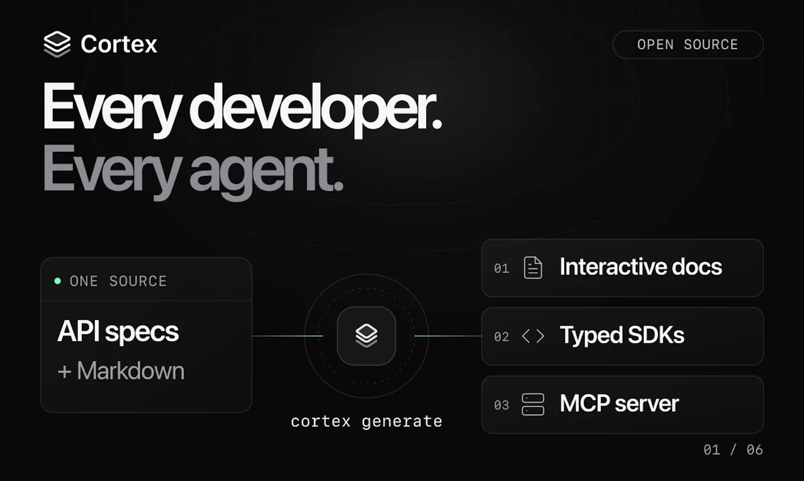 Cortex screenshot 2
