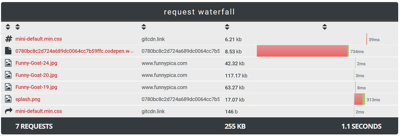 mini.css gallery image
