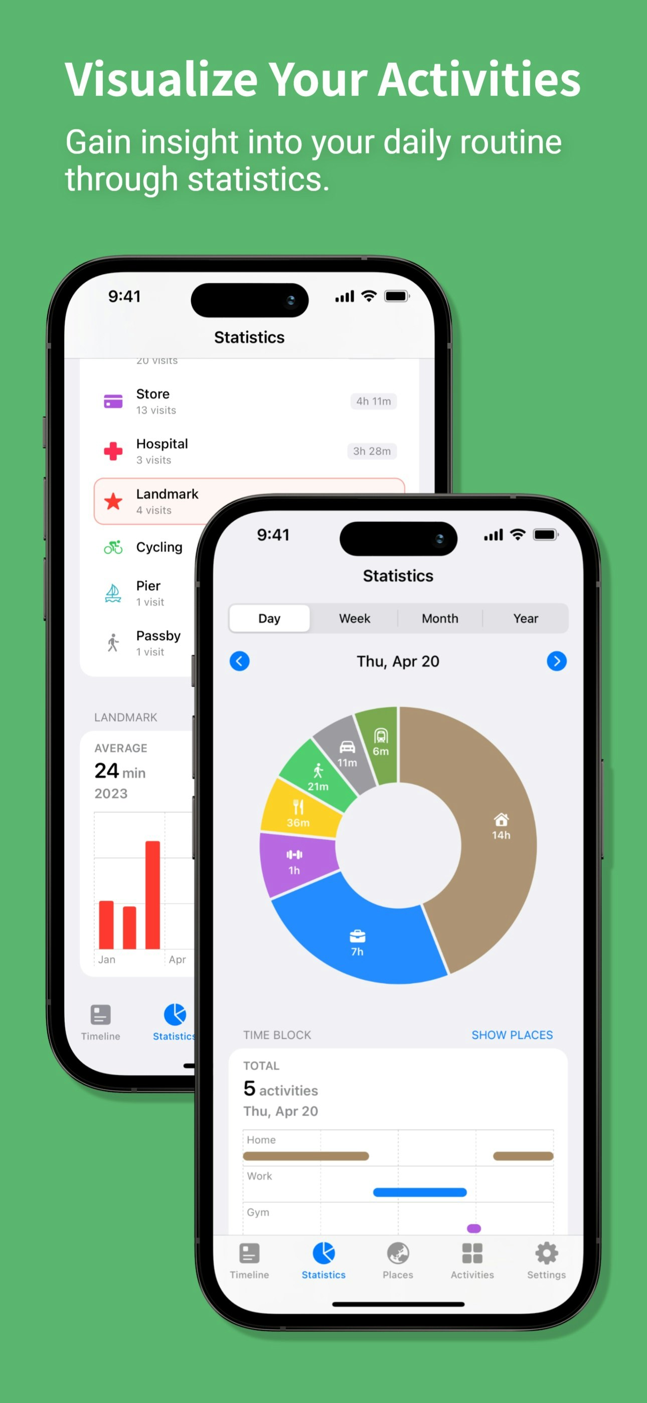 وسائط الجولة: Life Mapper - الجدول الزمني ، خريطة البصمة ، الذات الكمية ، تتبع الوقت 3