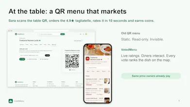VotedMenu gallery image
