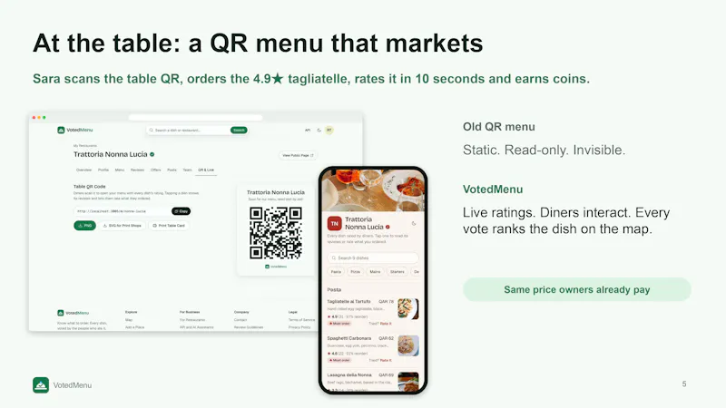 VotedMenu screenshot 5
