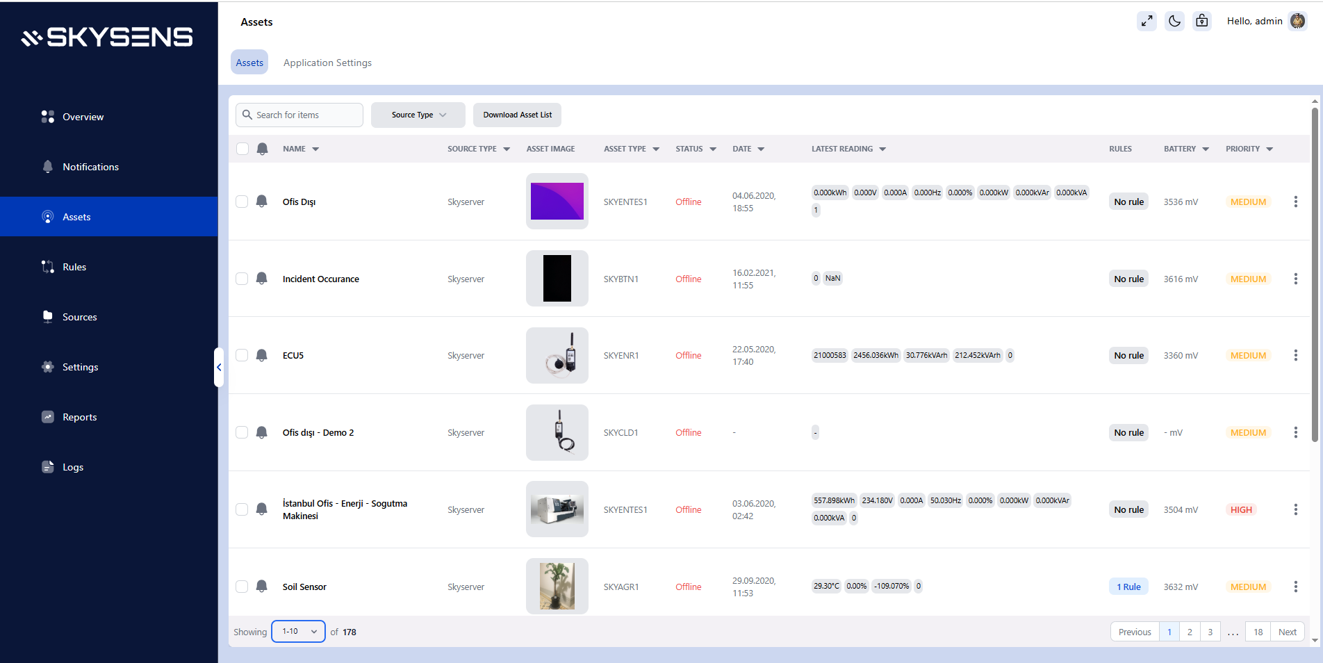 Skysens AGPM - แพลตฟอร์ม A-IOT สำหรับการตรวจสอบการทำนายแบบเปรียว media 8