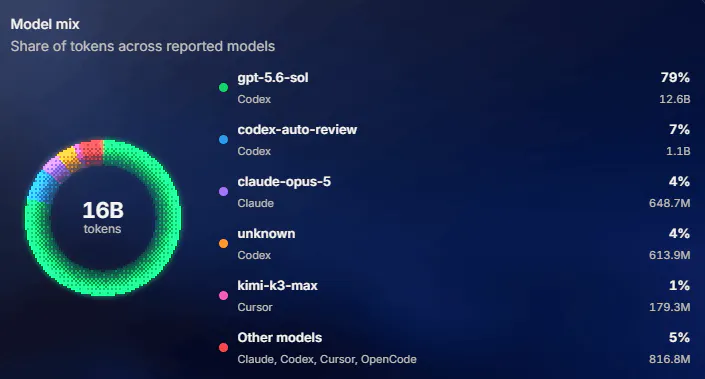 UsageAtlas gallery image