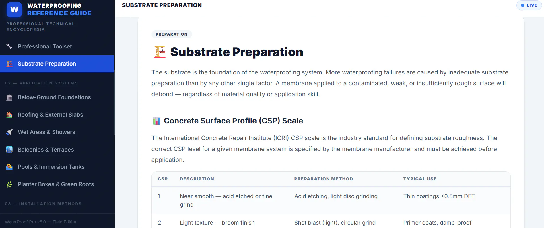 Construction Waterproofing Guide gallery image