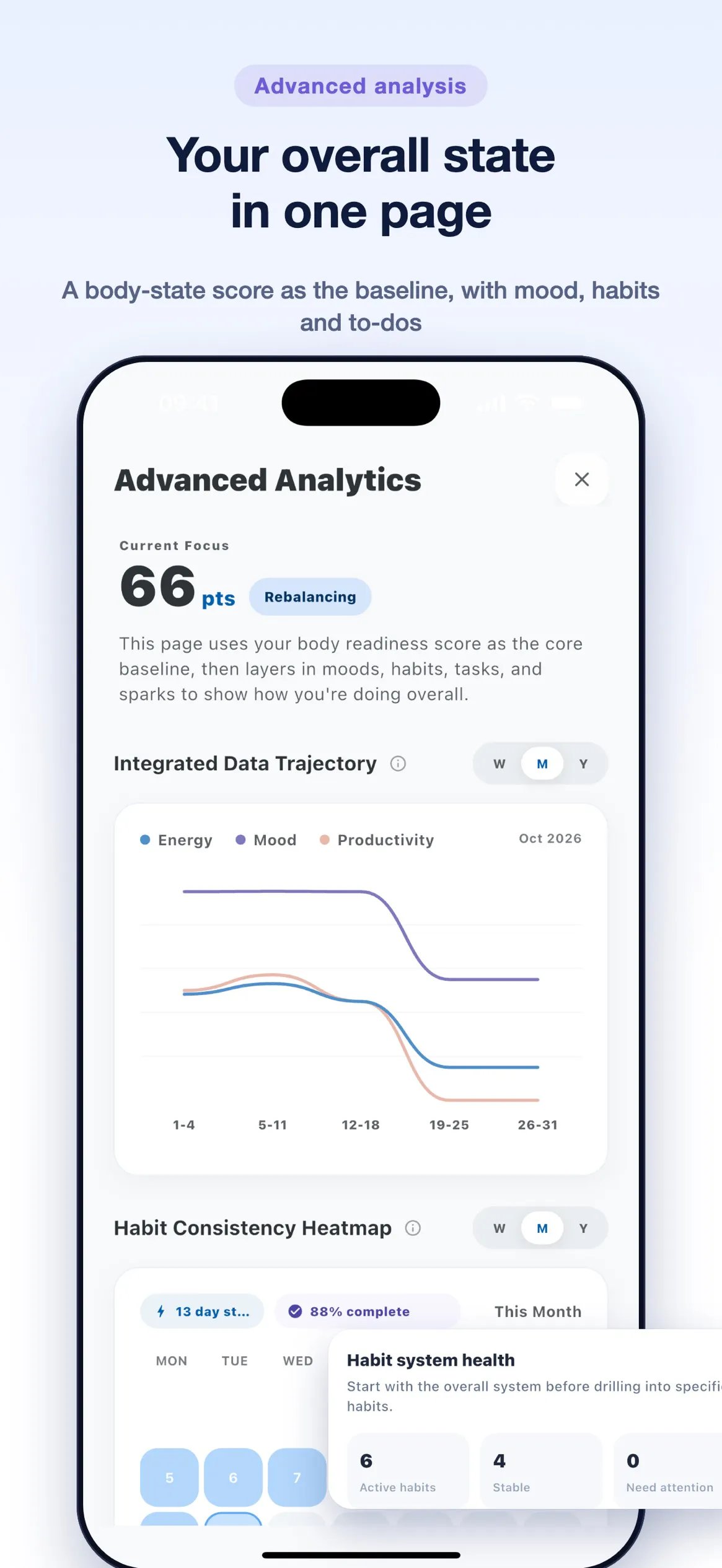 DropDrop: HabitTracker & Todo 1.2.3 gallery image