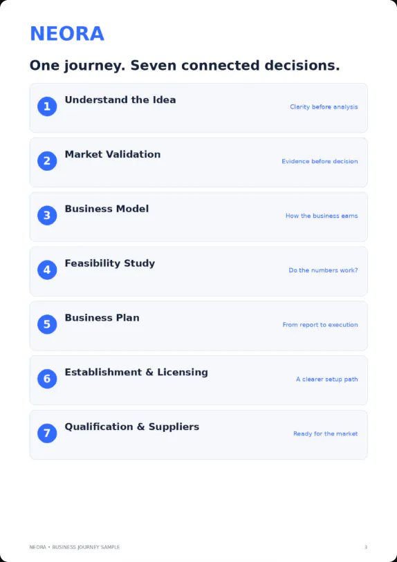 Neora Tools gallery image