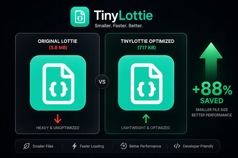 TinyLottie screenshot 3