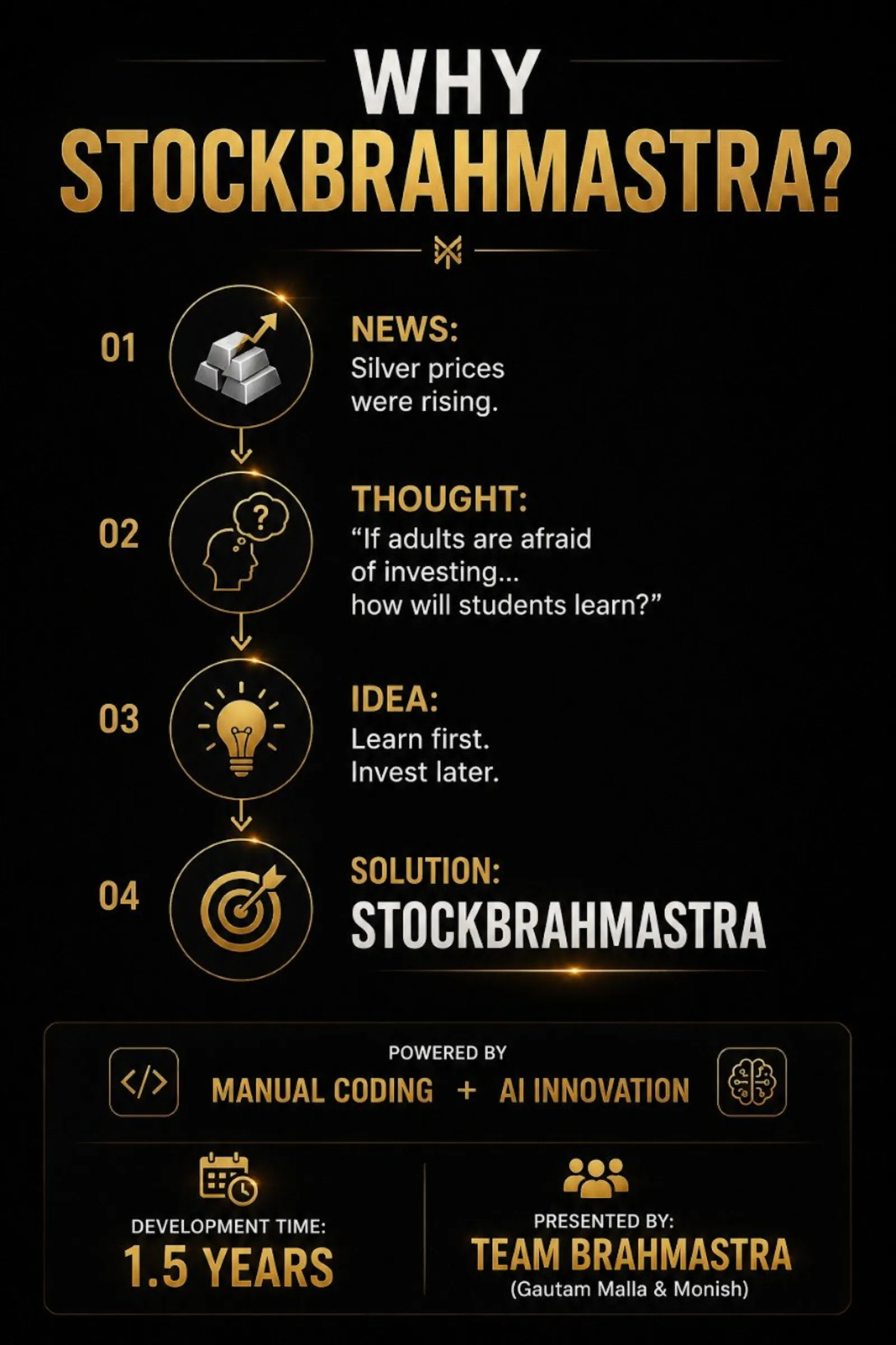 StockBrahmastra screenshot 5