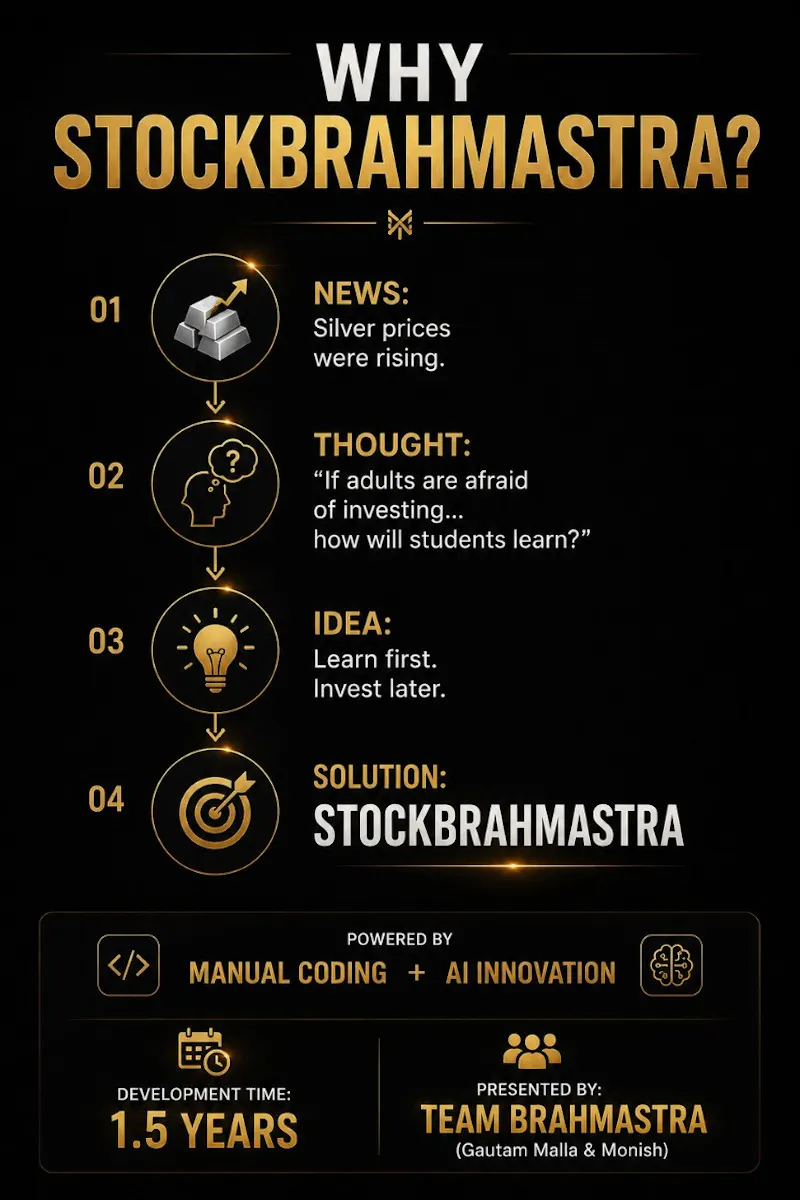 StockBrahmastra screenshot 5