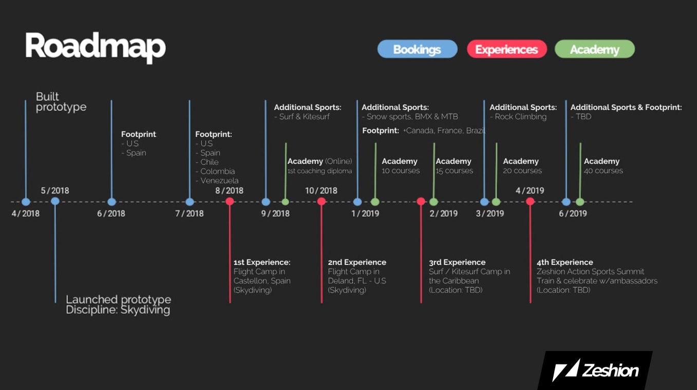 Zeshion gallery image