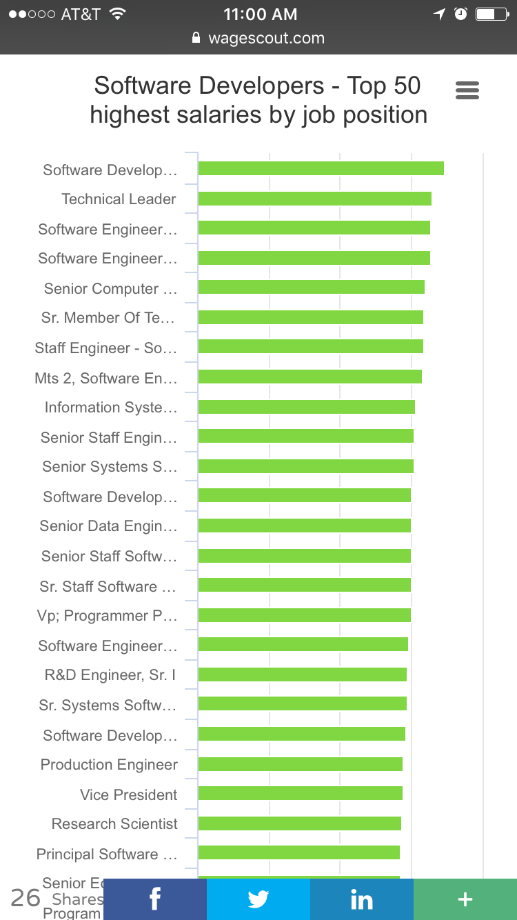 WageScout gallery image