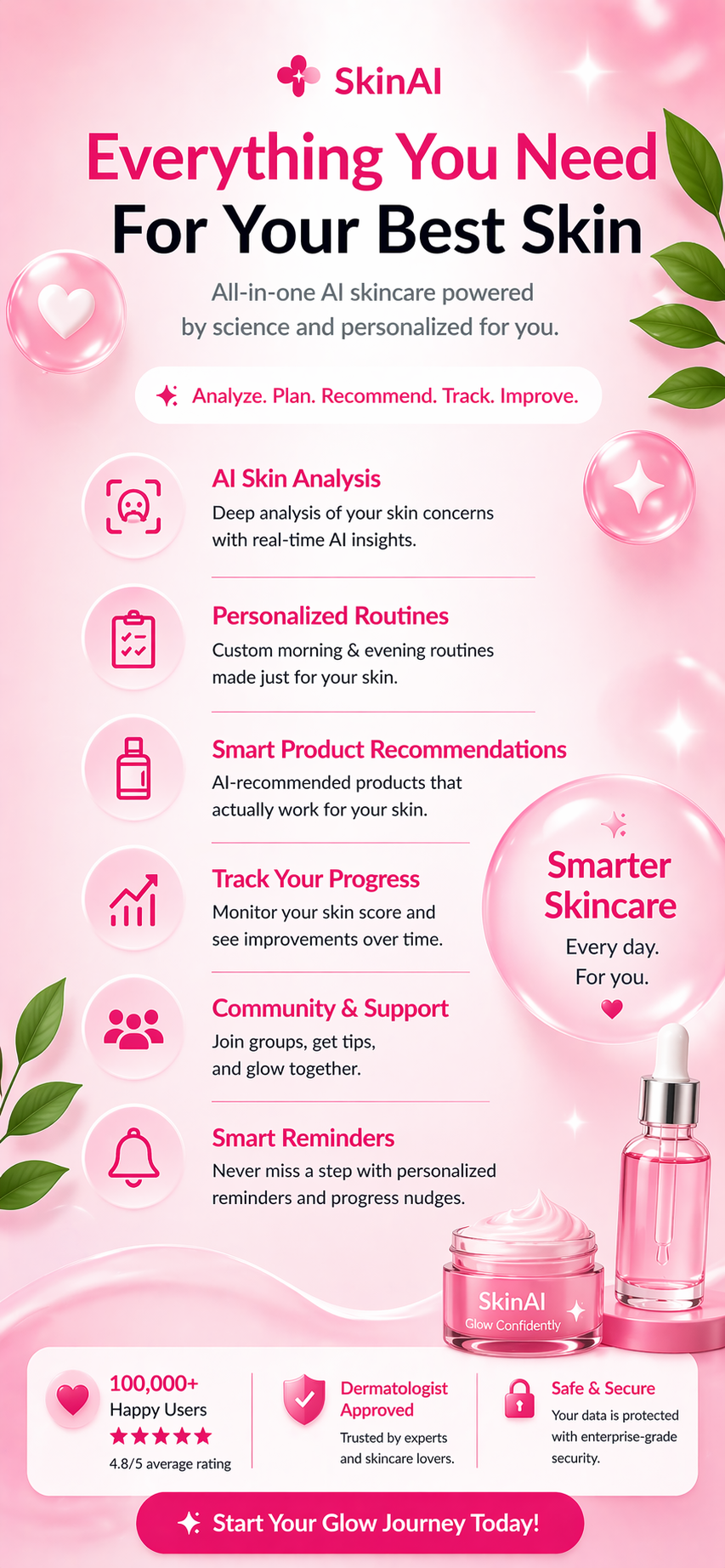 SkinAI: Skincare Scanner gallery image